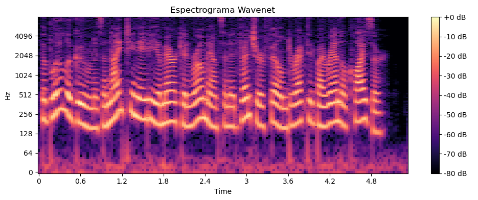 Espectrograma WaveNet