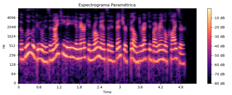 Espectrograma Paramétrico